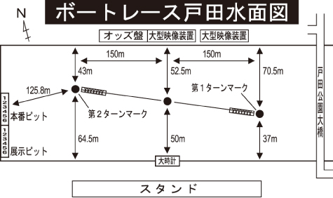 レース 予想 ボート 戸田