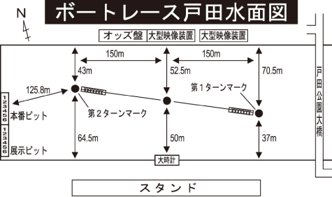 予想 戸田 【永久保存版】戸田競艇場で勝つための予想マニュアル！特徴と傾向を徹底分析