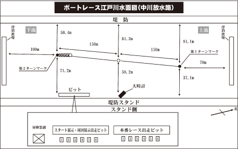 水面特徴：江戸川（東京都）