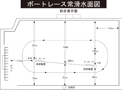 水面特徴：常滑（愛知県）