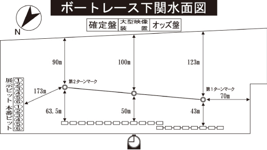 水面特徴：下関（山口県）