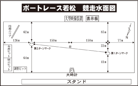 ライブ 若松 競艇