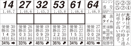 研究新聞の特徴