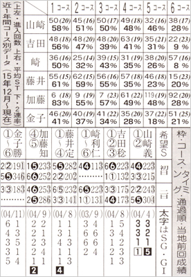 進入コースを読む鍵 二日目以降