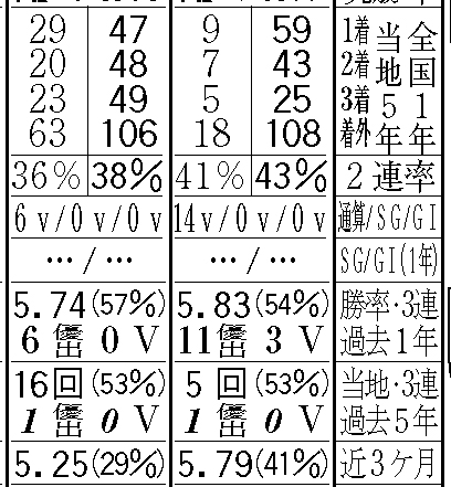 強さのバロメーター