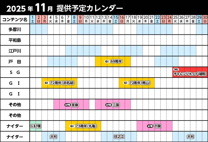 「ボートレース研究」提供日程